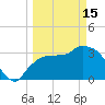 Shark River tide chart for Wednesday, March 15, 2023