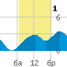 Shark River tide chart for Wednesday, March 1, 2023