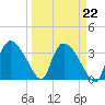 Shark River tide chart for Wednesday, March 22, 2023