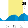 Shark River tide chart for Wednesday, March 29, 2023