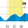 Shark River tide chart for Thursday, March 30, 2023