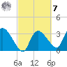 Shark River tide chart for Tuesday, March 7, 2023
