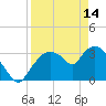 Shark River tide chart for Friday, April 14, 2023