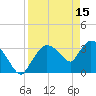 Shark River tide chart for Saturday, April 15, 2023