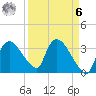Shark River tide chart for Thursday, April 6, 2023
