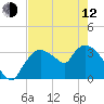 Shark River tide chart for Friday, May 12, 2023