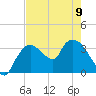 Shark River tide chart for Friday, June 9, 2023