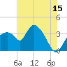 Shark River tide chart for Saturday, July 15, 2023