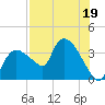Shark River tide chart for Wednesday, July 19, 2023