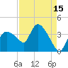Shark River tide chart for Tuesday, August 15, 2023