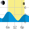 Shark River tide chart for Tuesday, August 8, 2023
