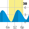 Shark River tide chart for Saturday, September 30, 2023