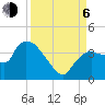 Shark River tide chart for Wednesday, September 6, 2023