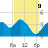 Shark River tide chart for Saturday, September 9, 2023