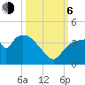 Shark River tide chart for Friday, October 6, 2023