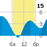 Shark River tide chart for Wednesday, November 15, 2023