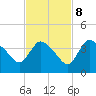 Shark River tide chart for Wednesday, November 8, 2023