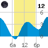 Shark River tide chart for Tuesday, December 12, 2023