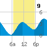 Shark River tide chart for Saturday, December 9, 2023