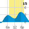 Shark River tide chart for Friday, March 15, 2024