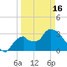 Shark River tide chart for Saturday, March 16, 2024