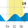Shark River tide chart for Tuesday, March 19, 2024