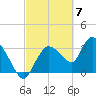 Shark River tide chart for Thursday, March 7, 2024