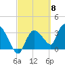 Shark River tide chart for Friday, March 8, 2024