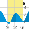Shark River tide chart for Saturday, March 9, 2024
