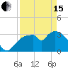 Shark River tide chart for Monday, April 15, 2024