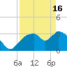 Shark River tide chart for Tuesday, April 16, 2024