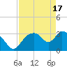 Shark River tide chart for Wednesday, April 17, 2024