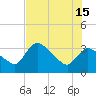 Shark River tide chart for Saturday, June 15, 2024