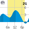 Shark River tide chart for Friday, June 21, 2024