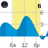 Shark River tide chart for Thursday, June 6, 2024