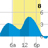 Shark River tide chart for Saturday, June 8, 2024
