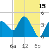 Shark River tide chart for Sunday, September 15, 2024