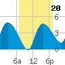 Shark River tide chart for Friday, September 20, 2024