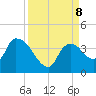 Shark River tide chart for Sunday, September 8, 2024