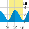 Shark River tide chart for Tuesday, October 15, 2024