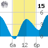 Shark River tide chart for Friday, November 15, 2024