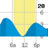 Shark River tide chart for Wednesday, November 20, 2024