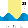 Shark River tide chart for Saturday, November 23, 2024