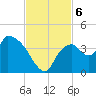 Shark River tide chart for Wednesday, November 6, 2024