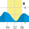 Shark River tide chart for Friday, November 8, 2024
