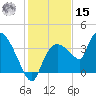 Shark River tide chart for Sunday, December 15, 2024