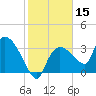 Shark River tide chart for Wednesday, January 15, 2025