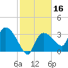 Shark River tide chart for Thursday, January 16, 2025