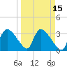 Shark River tide chart for Saturday, March 15, 2025