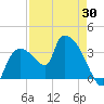 Shark River tide chart for Wednesday, April 30, 2025